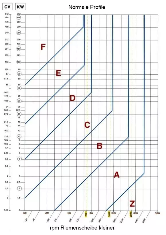 diagramma1_de